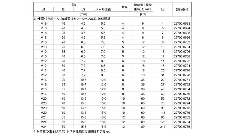 22700ヘッド無(セレーション
