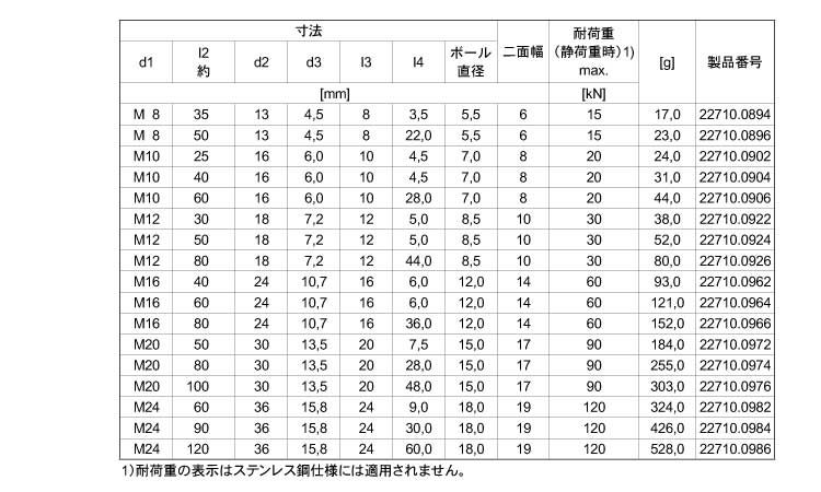 22710ヘッド平面ボールS加工
