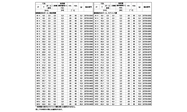 22720ヘッド無樹脂完全ボール 6.0 4.0