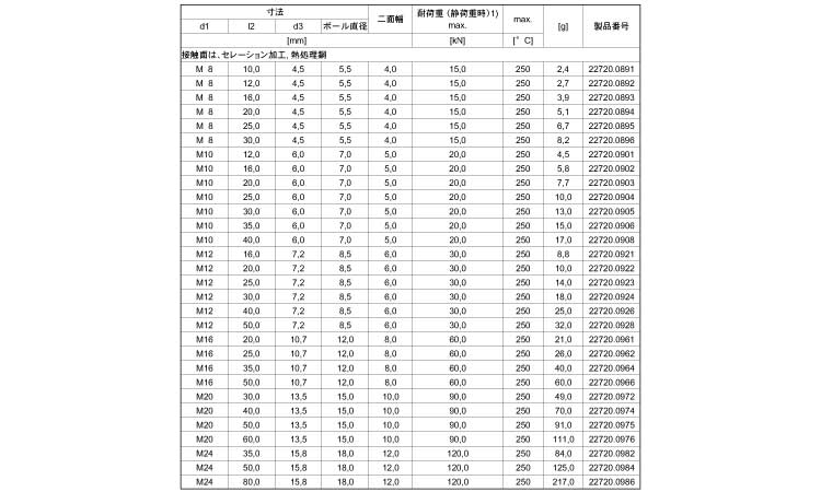 22720ヘッド無(面取りS加工