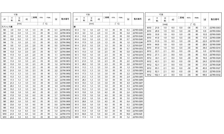 プレッシャースクリュプラ製パッド 7.0 4.0