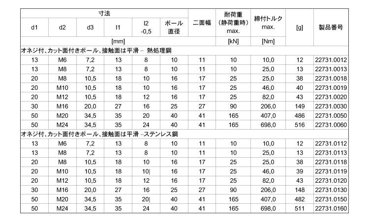 22731オネジカットボール平滑 6.0