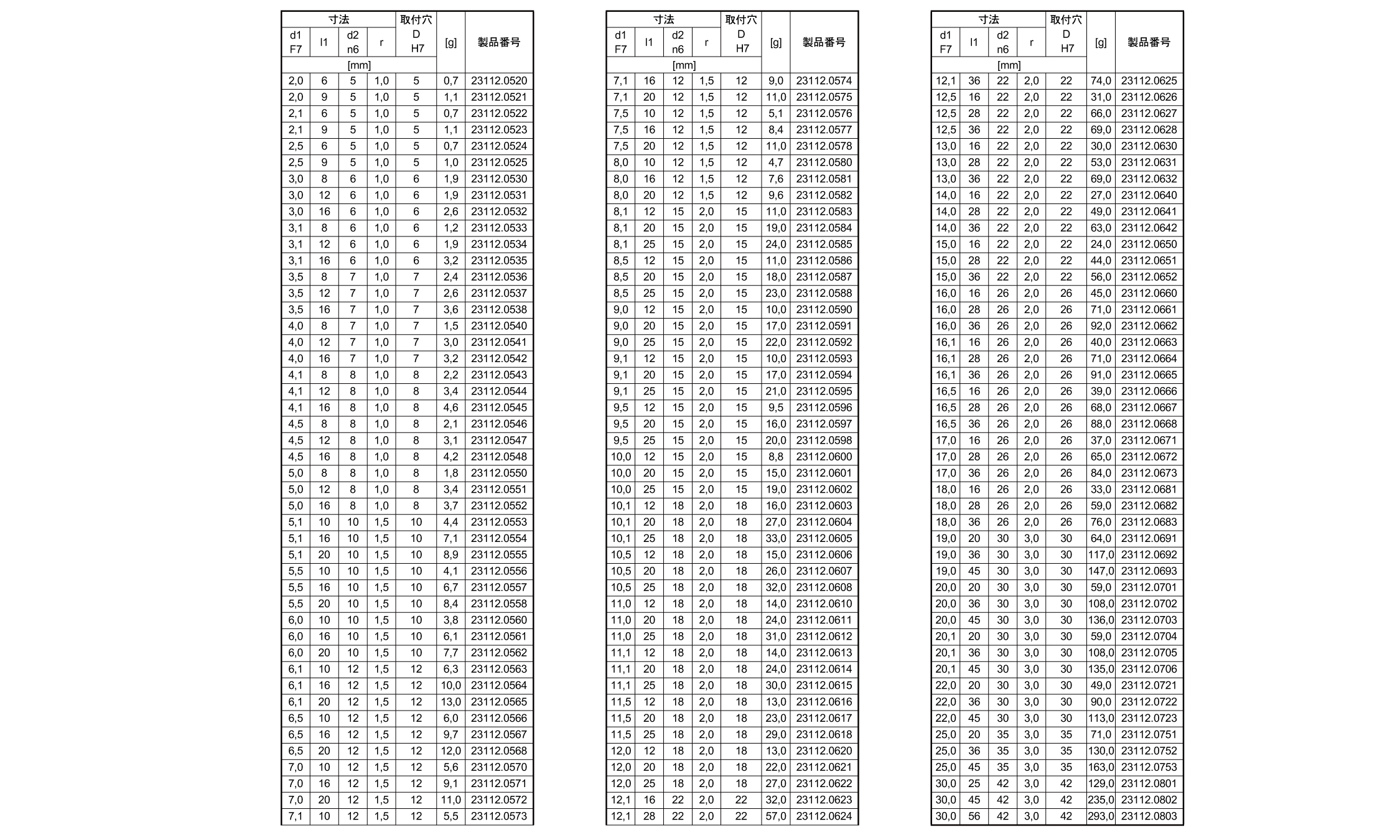 位置決めブッシュ(フランジ無) 6.0 5.0