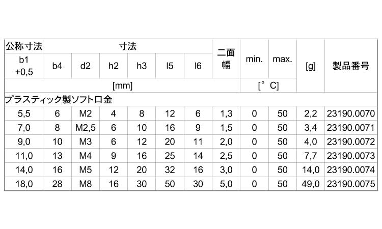 23190 プラ製ソフト口金 12.0 5.5