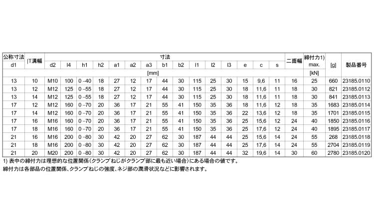 23185溝付(Tボルト付) 100.0 10.0