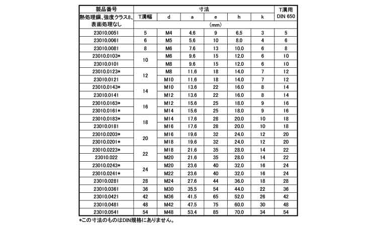 Tスロット用ナット(強度クラス8 5.0 4.0