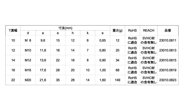 Tスロット用ナットすべり防止機構
