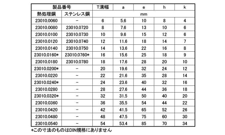 Tスロット用ナット(半完成品) 6.0
