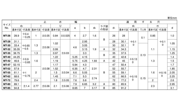 ベベル止め輪(穴(オチアイ 26.0