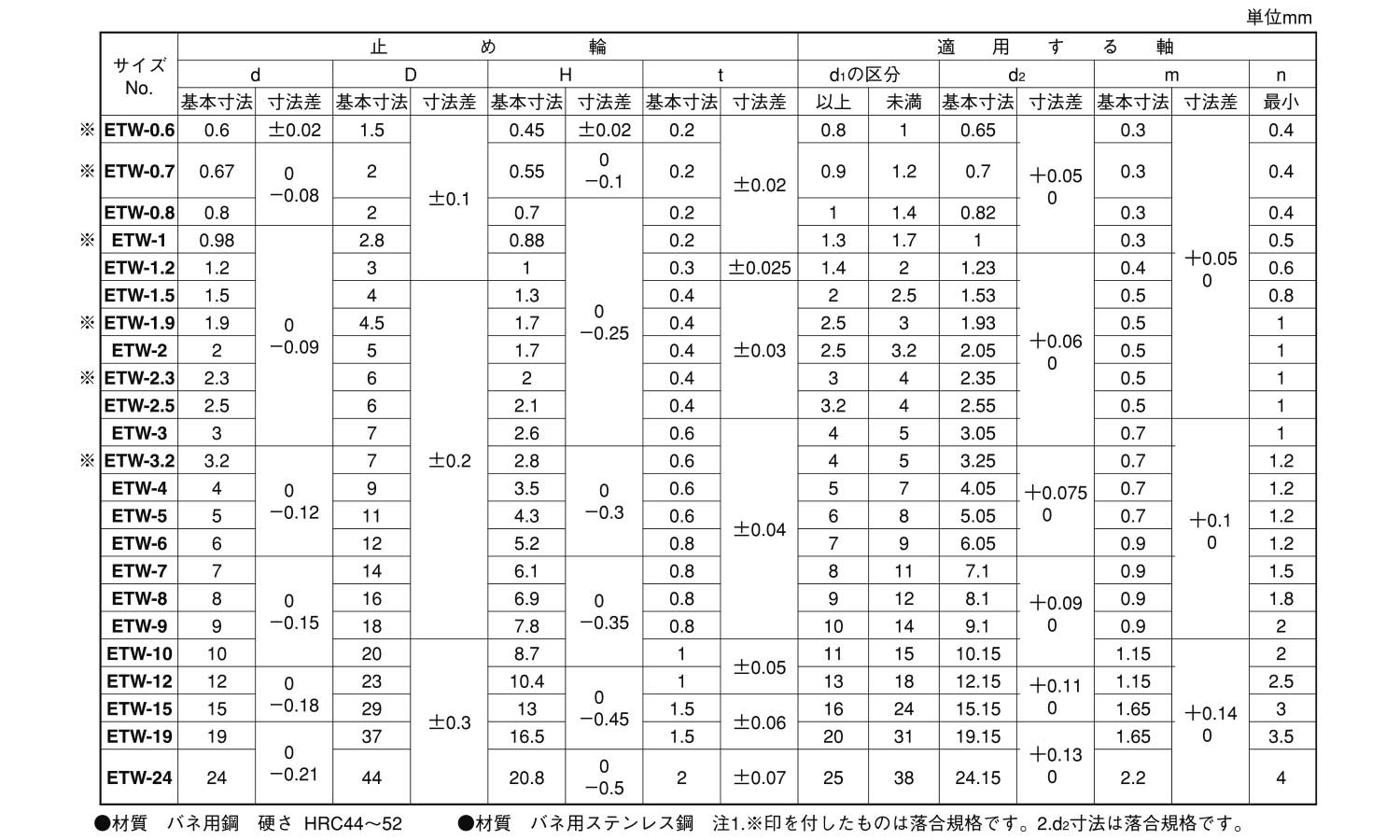 E形止め輪(オチアイ 1.2
