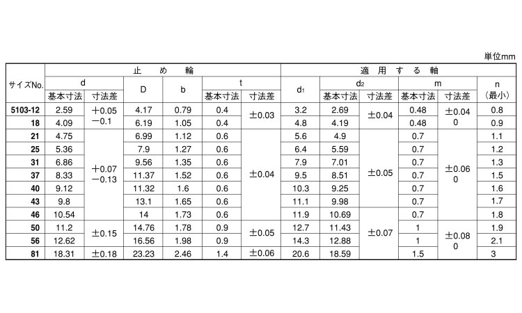 クリセント止め輪 12.0