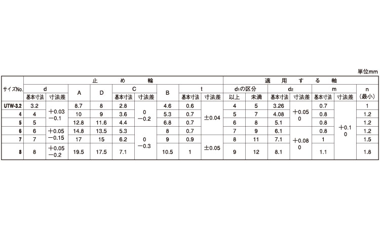 U止め輪(スタック(オチアイ 3.2