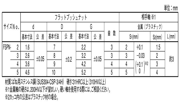 フラットPN(スタック(オチアイ 2.0