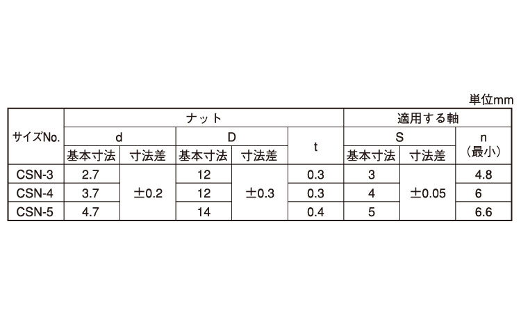 丸形スピードナット(オチアイ 3.0