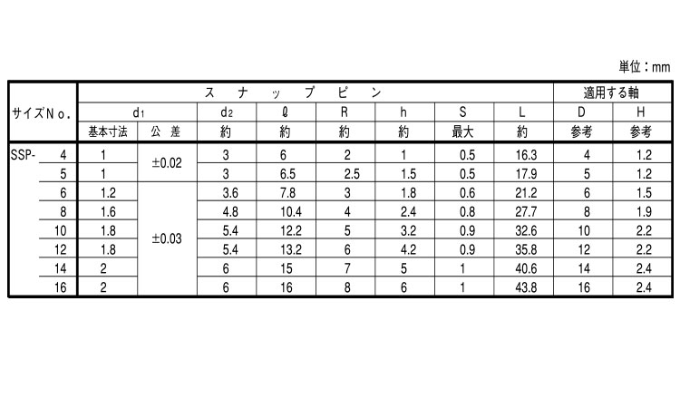 スナップピン(オチアイ 4.0