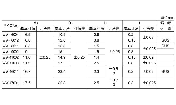 特殊波ワッシャー(オチアイ