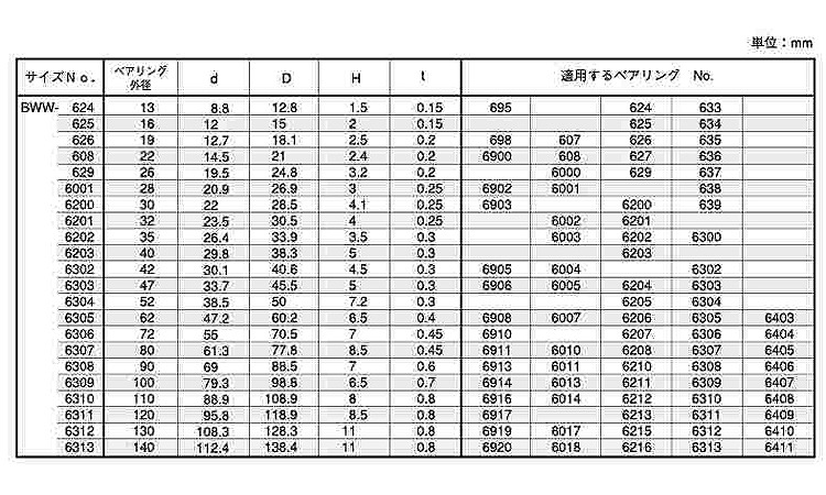 波ワッシャー(ベアリング(オチアイ