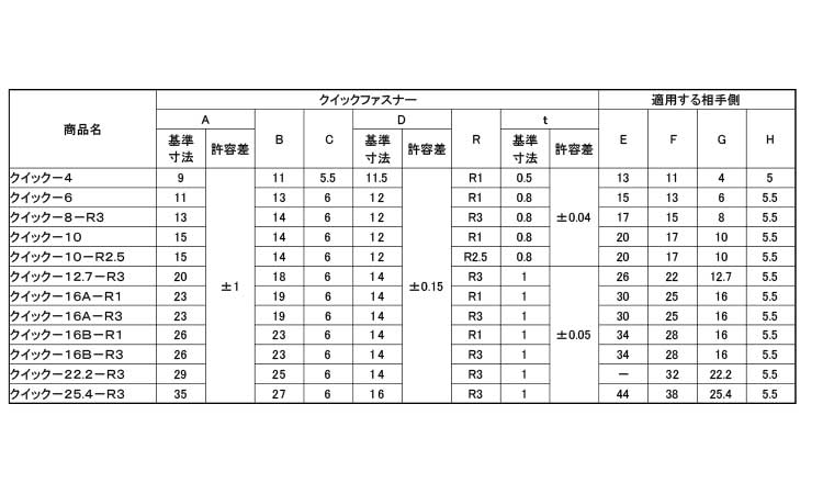 クイックファスナー(オチアイ 4.0