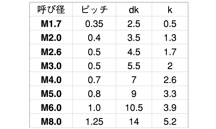 ポリカーボネート(+)ナベ小ねじ 1.7