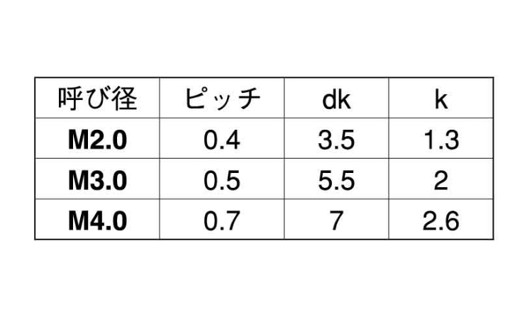 ピーク GF30(+)ナベ小ねじ 2.0