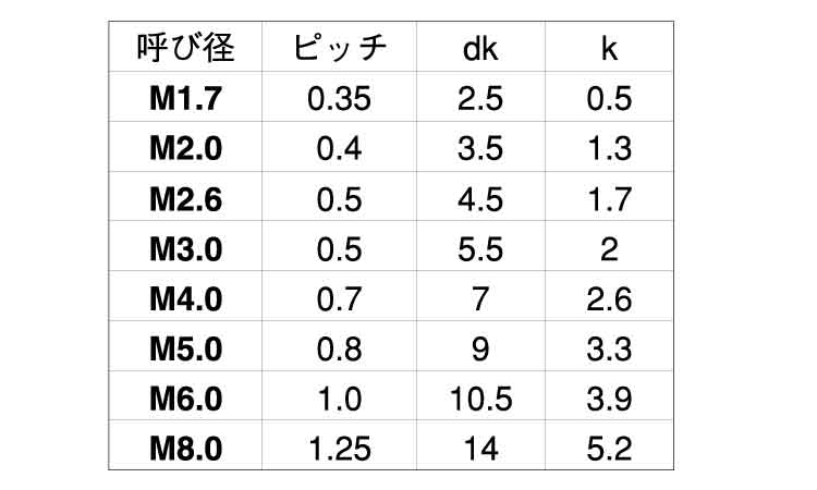 PPS(+)ナベ小 4.0 2.0