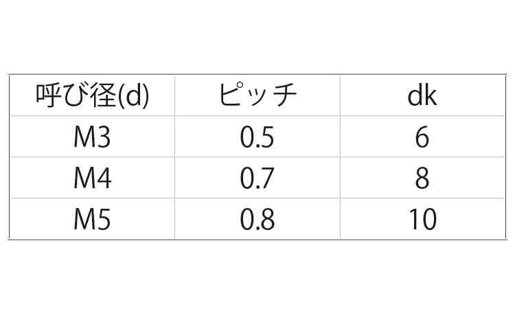 PVDF (+)皿小ねじ 6.0 3.0
