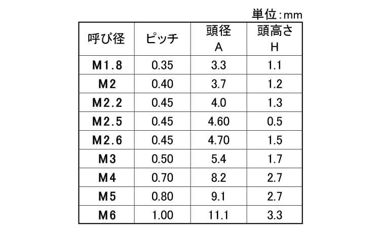 ジルコニア セラミック 皿小ねじ 12.0 4.0