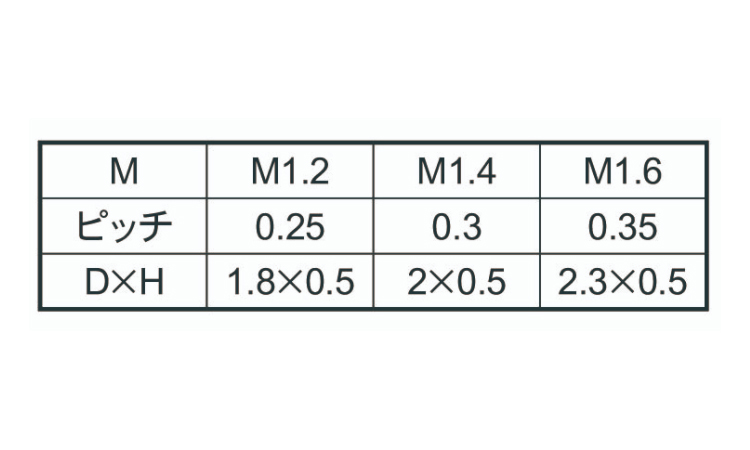 ピークGF30#0ー1(+ナベ 1.5 1.2