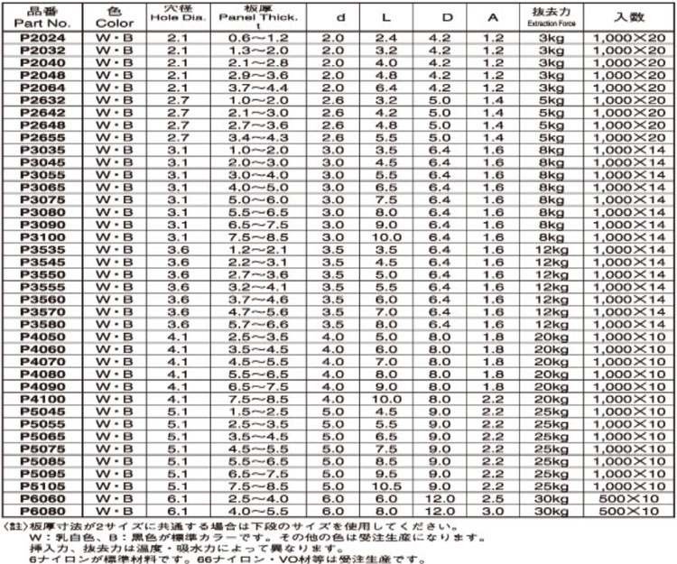 ナイロンプッシュリベット(P(黒 2.0