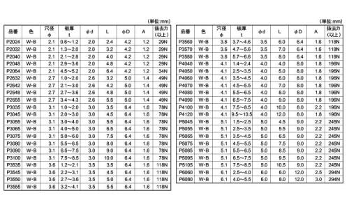 ナイロンプッシュリベット(P(白 2.0