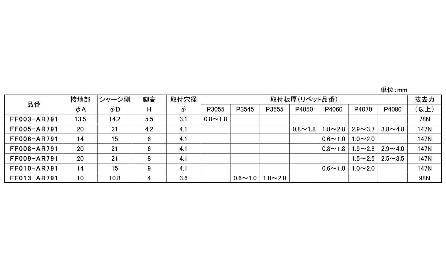 足ゴム(リベットタイプ 5.0