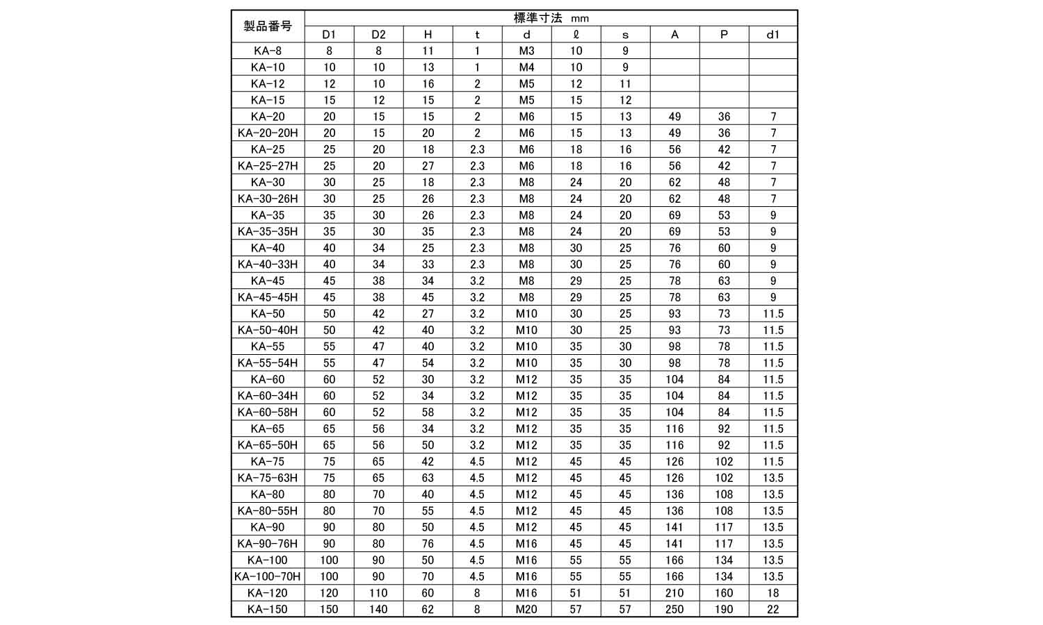 丸形防振ゴム(KA形NT・W各2 8.0