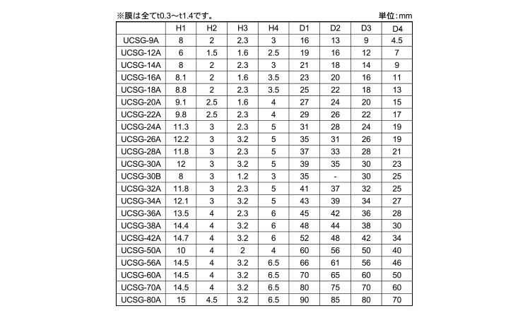 難燃性膜付グロメット(CRUL 9.0