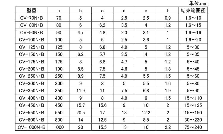 コンベックスナチュラルNタイプ 10.0