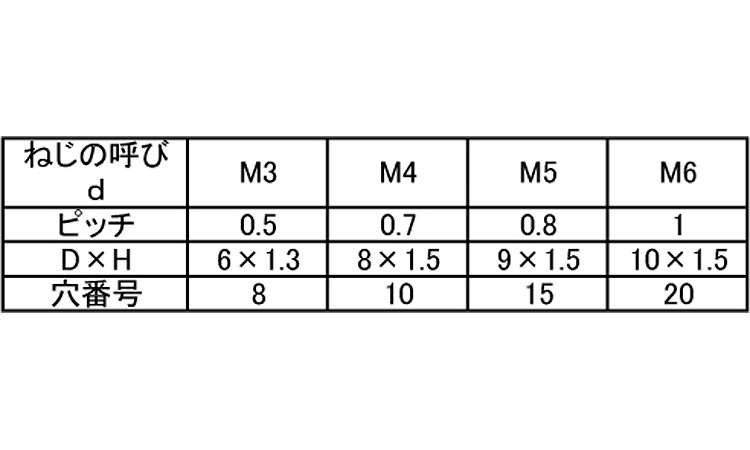 レニー TRX極低頭キャップ 6.0 3.0