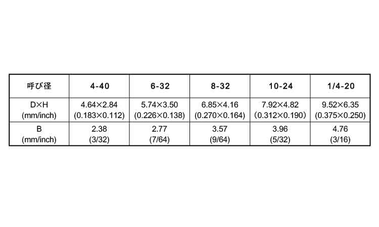 ピーク CAP(UNC 3/16 #2