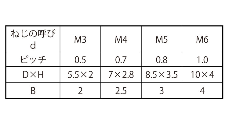 PPS 低頭CAP 6.0 3.0