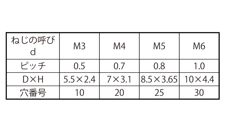 PPS TRX低頭CAP 6.0 3.0