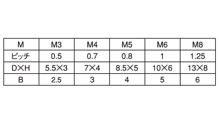 ポリイミド CAP 6.0 3.0
