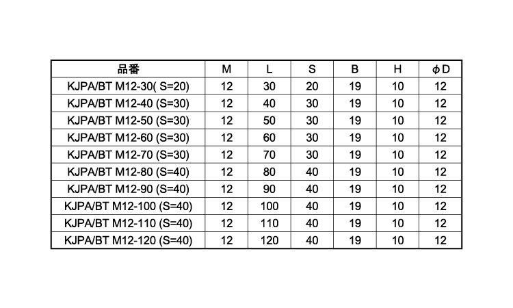 KYOUJIN 六角ボルト 30.0 10.0