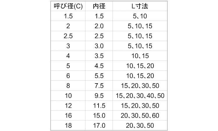 丸先カバー(ROHS2対応 20.0 10.0