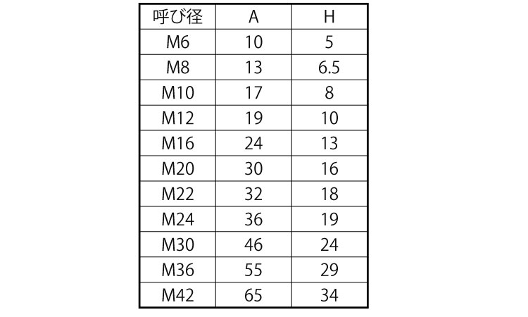 ナットカバー(フラット) 10.0
