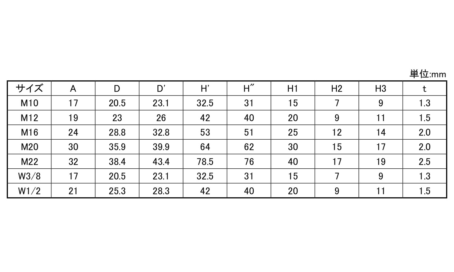 EL ダブルナットキャップ 10.0