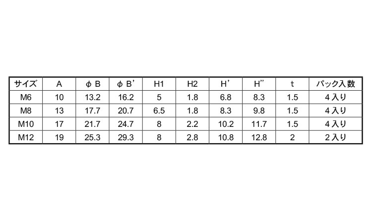 EL六角ボルトW付キャップパック 6.0