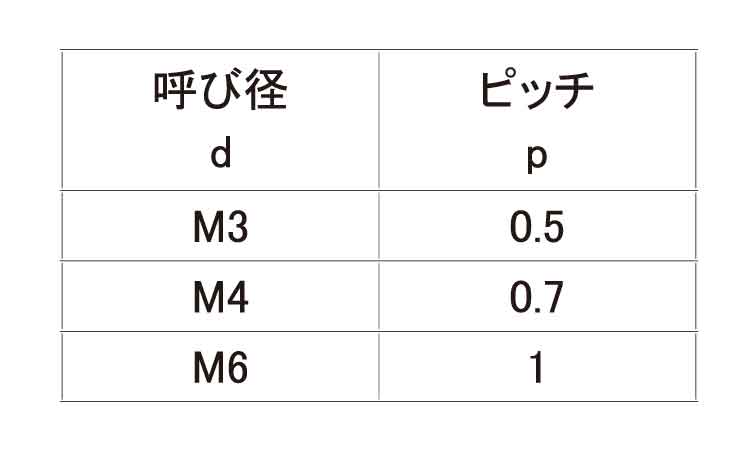 ポリカーボネート マイナス虫ねじ 4.0 3.0