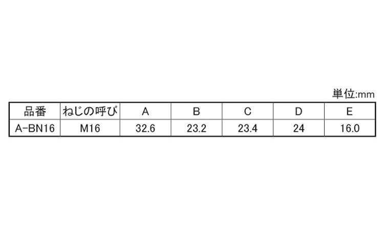 ボルト・ナットキャップ(M16用