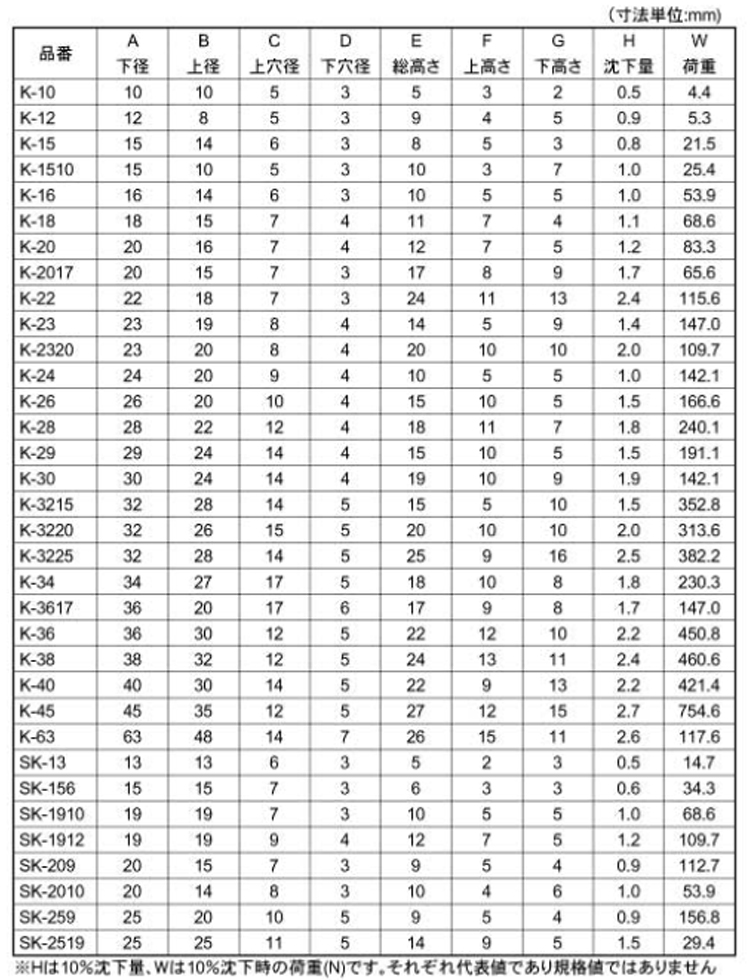 ゴム脚(W入 UCSKー259