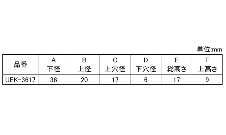 ゴム脚(WナシUEKー3617N