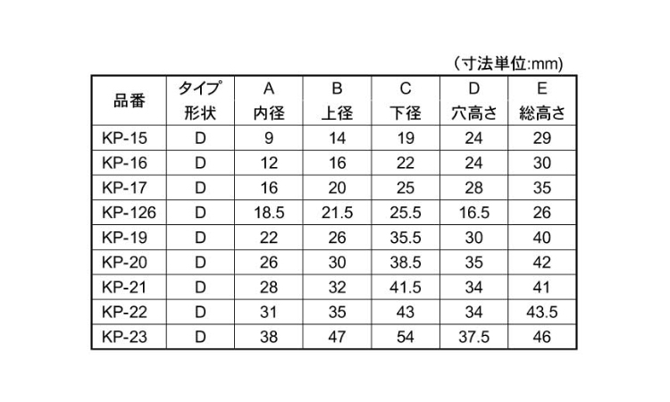 パイプ用ゴム脚 KPー126