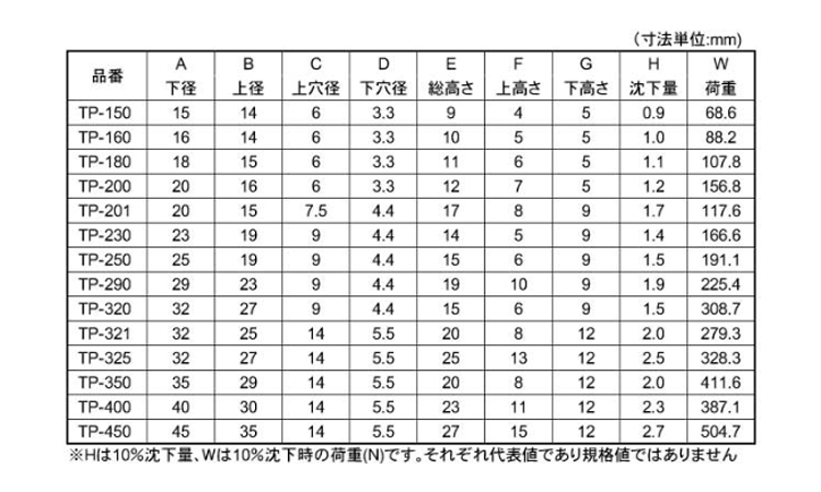 T型W入ゴム脚 UETPー200